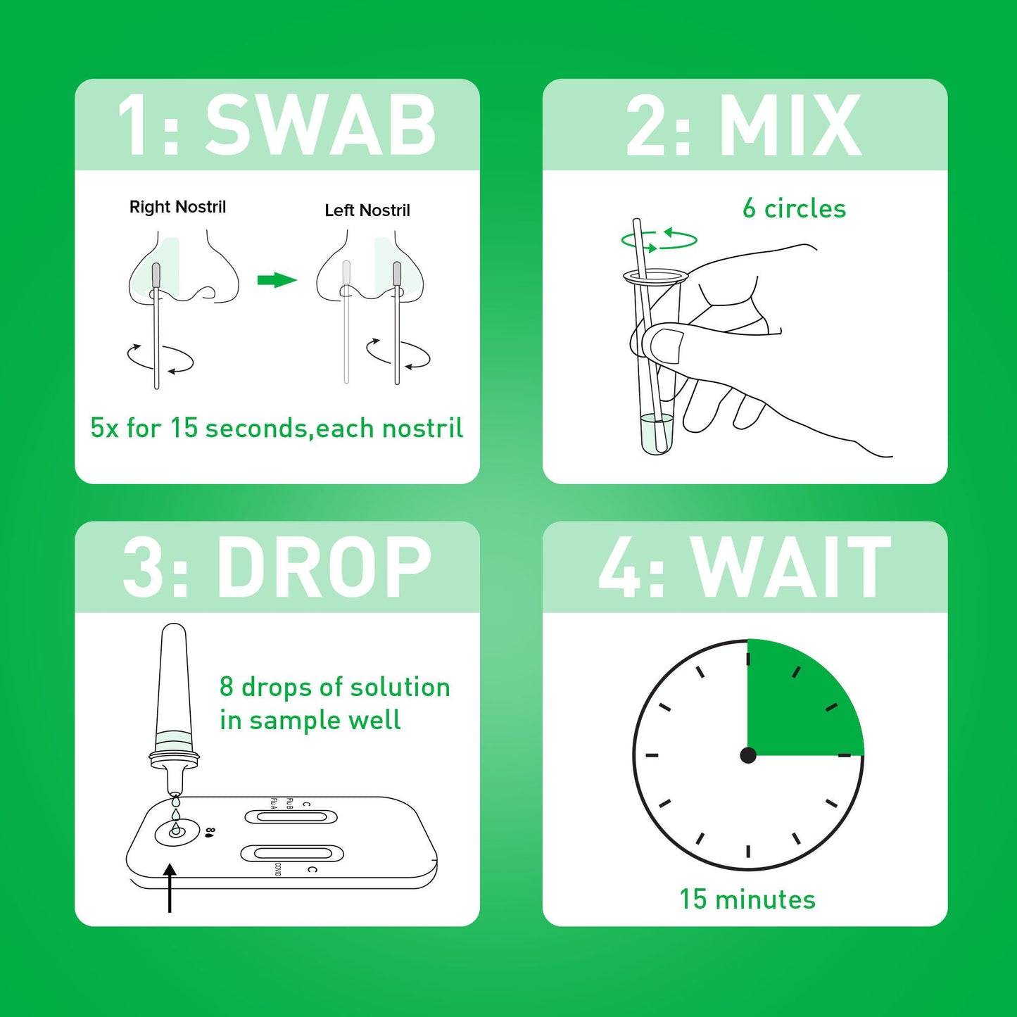 TEST KIT, COVID FLU A&B ANTIGEN OTC (2TESTS/BX 300BX/CS)