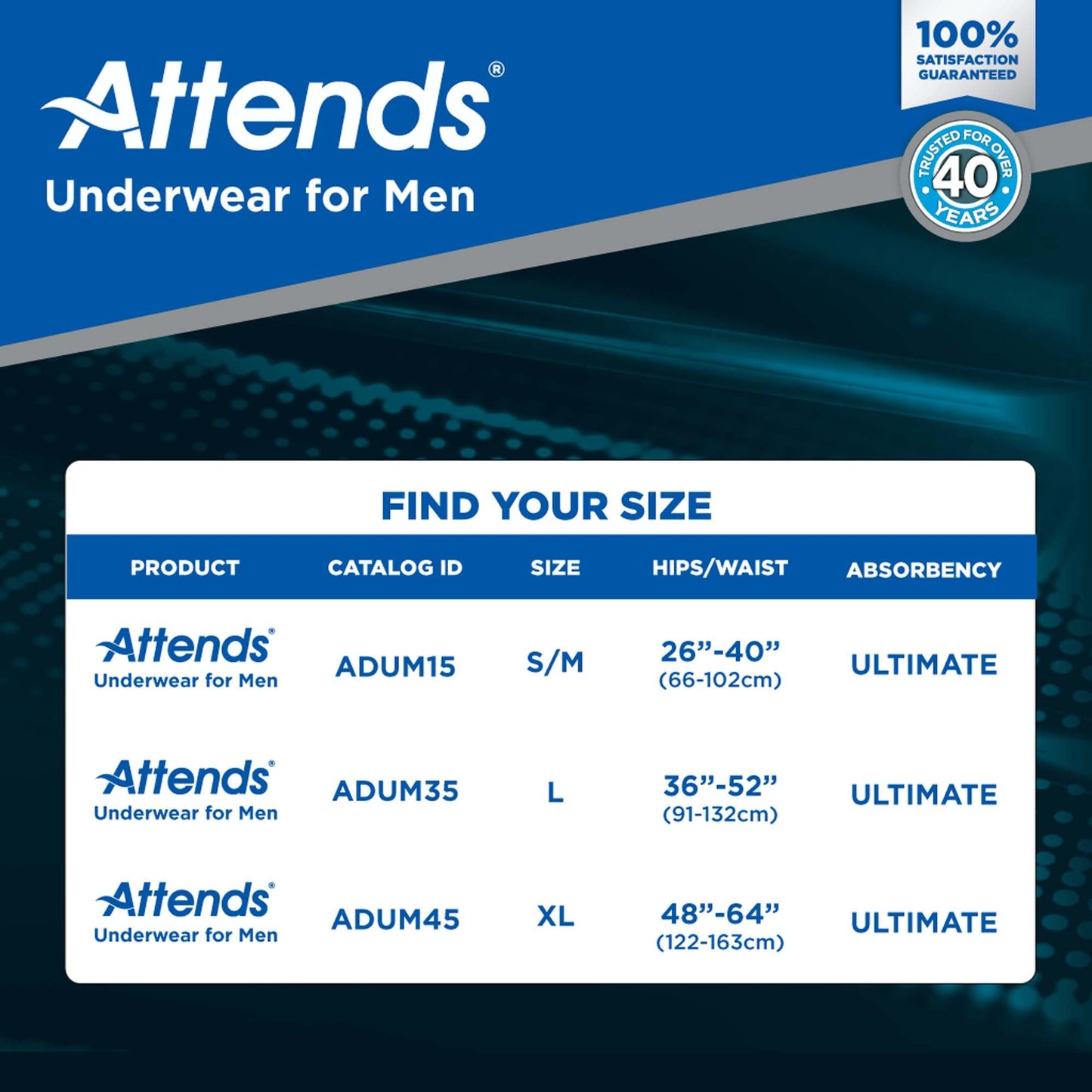 UNDERWEAR, ATTENDS ULT MALE SM/MED (20/BG 4BG/CS)