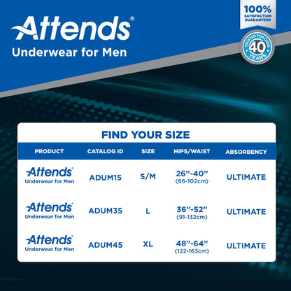 UNDERWEAR, ATTENDS ULT MALE SM/MED (20/BG 4BG/CS)