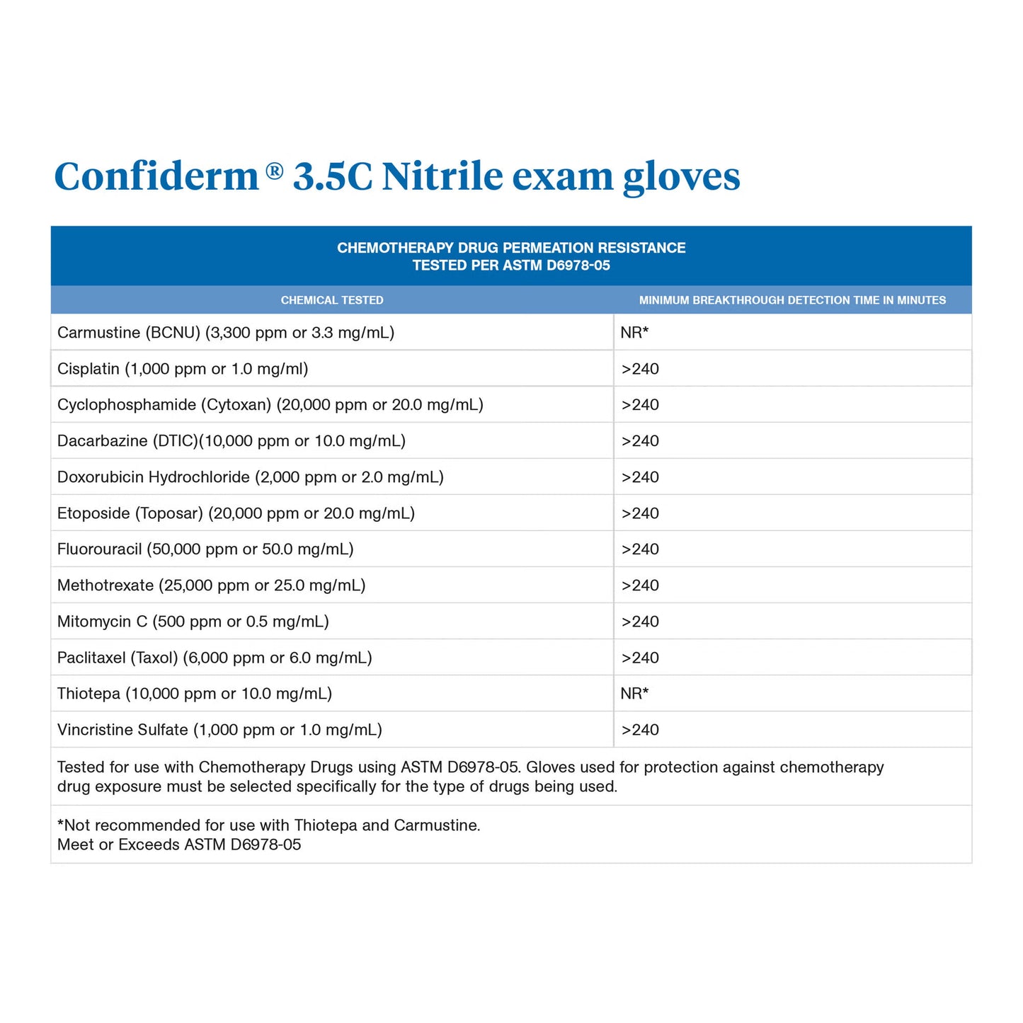 GLOVE, EXAM NTRL MED N/S CHEMO3.5C (200/BX 10BX/CS)