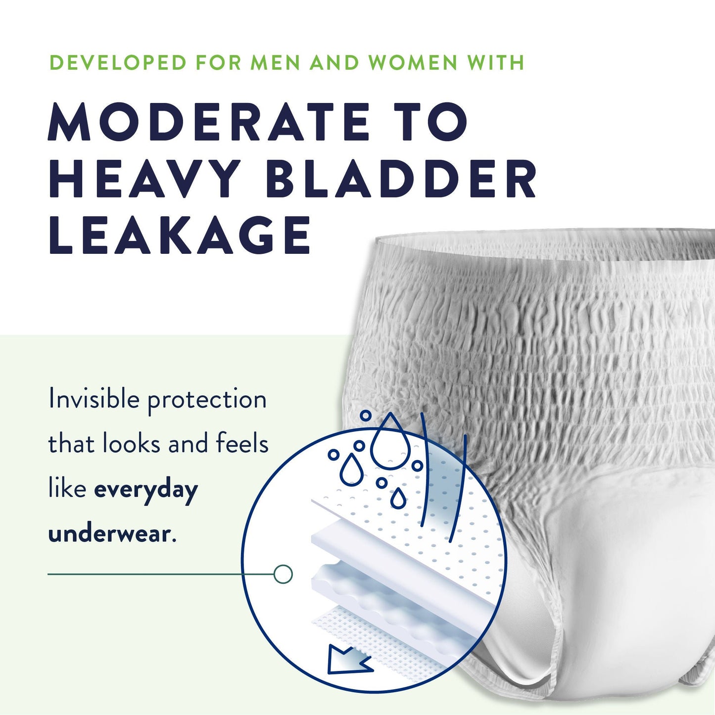 UNDERWEAR, OVERNIGHT PROT PREVAIL SM/MED 34-36" (16/PK 4PK/C