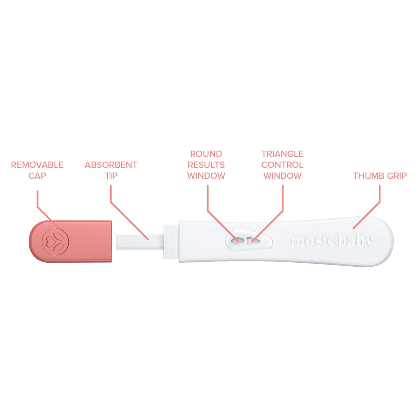 OVULATION PREDICTION KIT, MOSIE BABY (7/KT 84KT/CS)