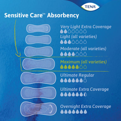 PAD, INCONT TENA SENSITIVE CARE MAXIMUM REG (56/BG 3BG/CS)
