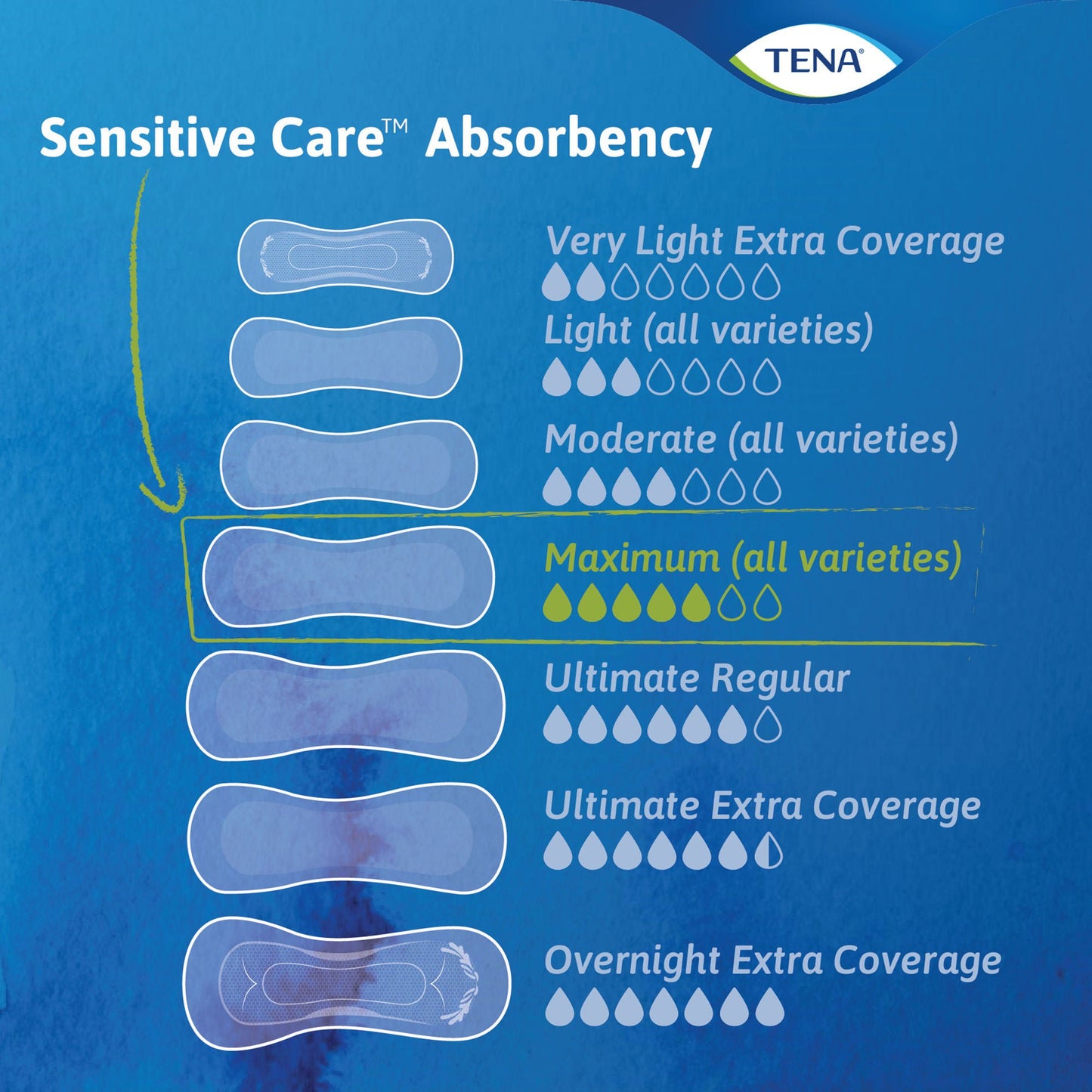 PAD, INCONT TENA SENSATIVE CARE ULTIMATE (33/BG 3BG/CS)