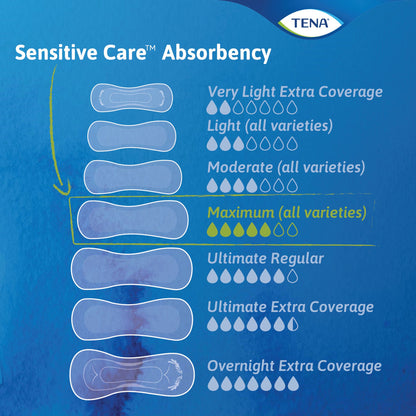 PAD, INCONT TENA SENSATIVE CARE ULTIMATE (33/BG 3BG/CS)