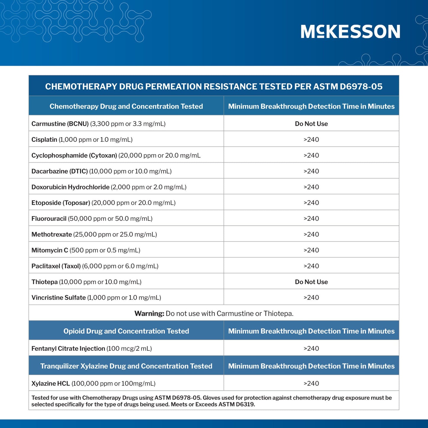 GLOVE, EXAM NITRL MED N/S CONFIDERM 2.8C (100/BX 10BX/CS)