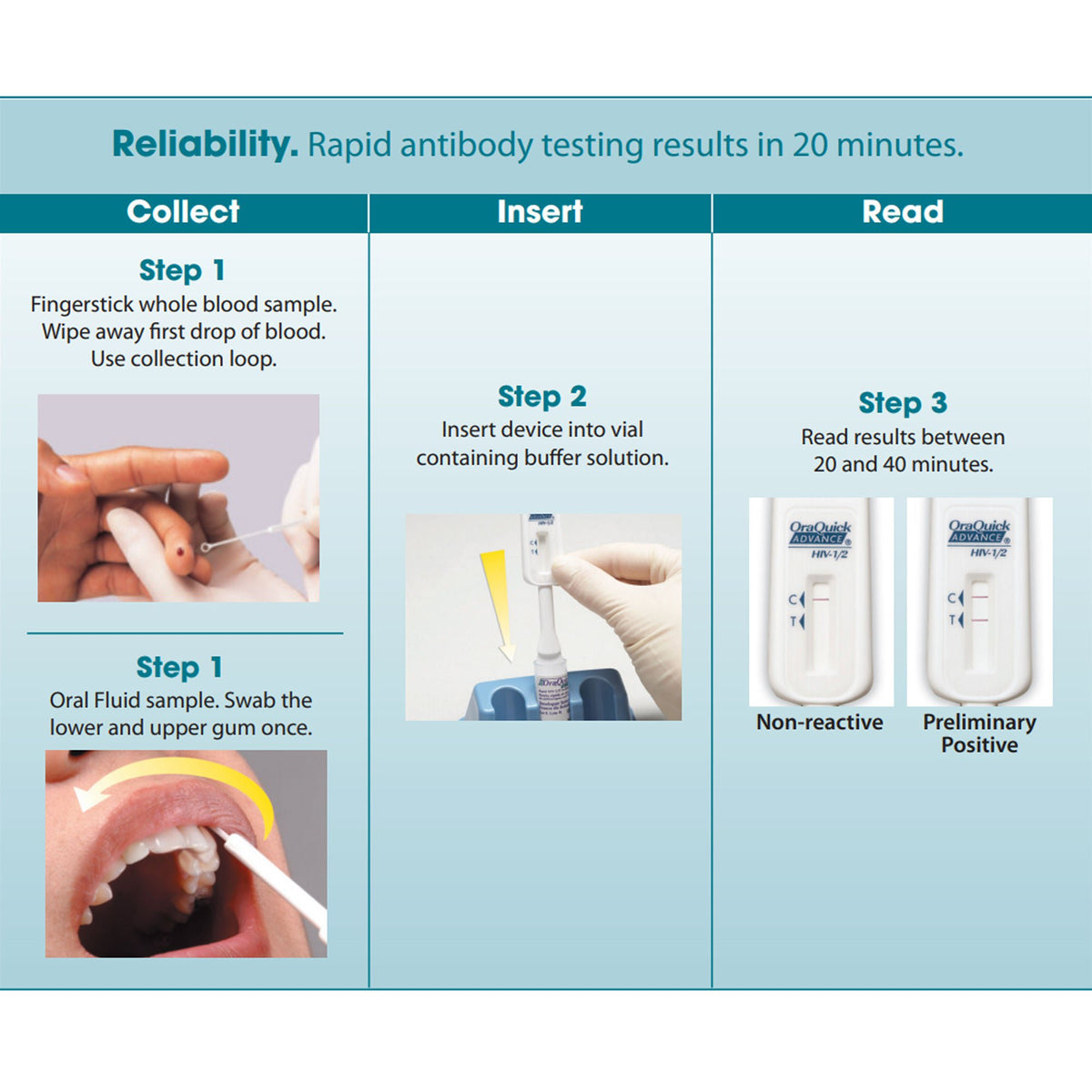 HIV TEST, ORAQUICK ADV RAPID 1/2 (25TEST/BX)