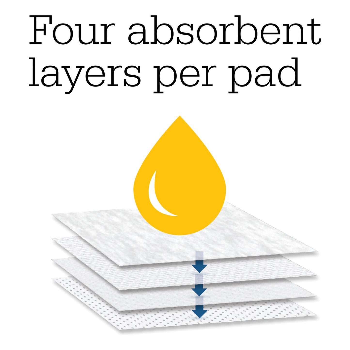 PAD, REPL F/TURN&ASSIST SYS ( 5/PK 6PK/CS)