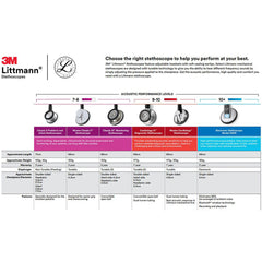STETHOSCOPE, CLASSIC PED RASPBERRY 3M