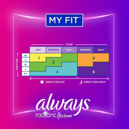 PAD, ALWAYS RADIANT W/FLEXIFOAM REG FLOW (15/BX)