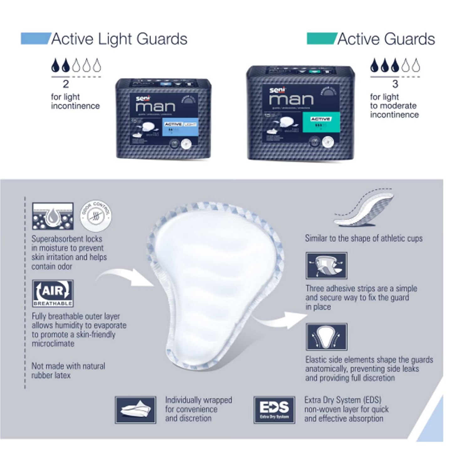 GUARD, MALE ACTIVE SENIMAN (15/PK 6PK/CS)