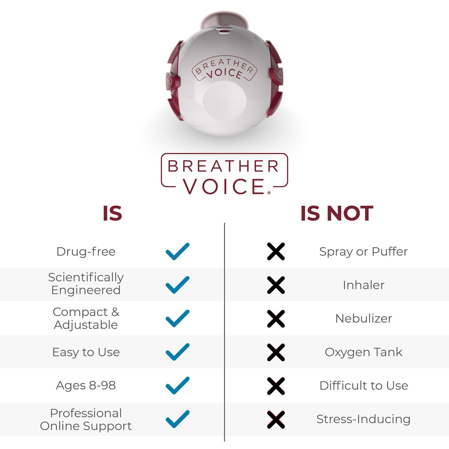 EXERCISER, RESPIRATORY TRAINER BREATHER VOICE (118/CS)