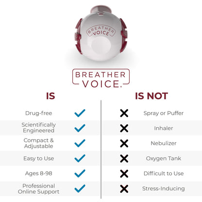 EXERCISER, RESPIRATORY TRAINER BREATHER VOICE (118/CS)