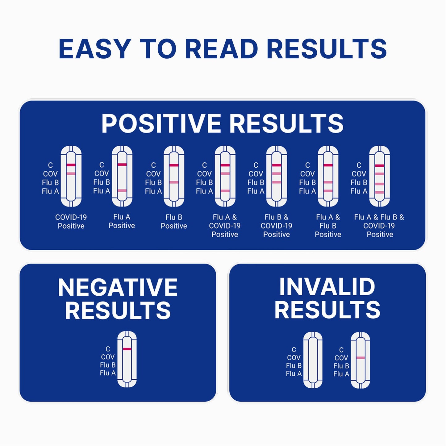TEST, RAPID FLU A/B&COVID-19 HOME MULTIPLEX (10/BX)