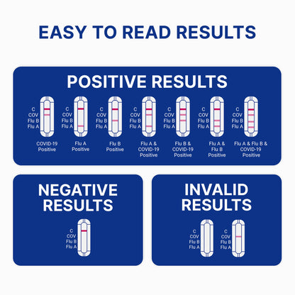 TEST, RAPID FLU A/B&COVID-19 HOME MULTIPLEX (10/BX)