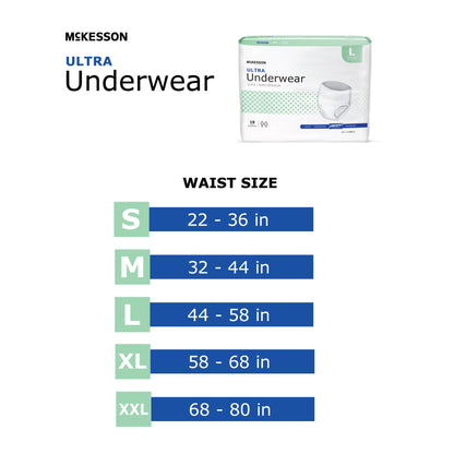 UNDERWEAR, ULTRA MED 32-44 (20/BG 4BG/CS)