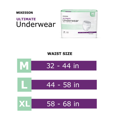 UNDERWEAR, ULTIMATE MED 32-44 (20EA/BG 4BG/CS)