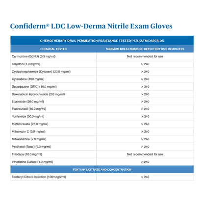 GLOVE, EXAM NTRL XL N/S CHEMO LDC BLU (230/BX 10BX/CS)
