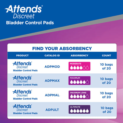 PAD, BLADDER CNTRL ATTENDS DISCREET MAX LONG (20/BG 10BG/CS)