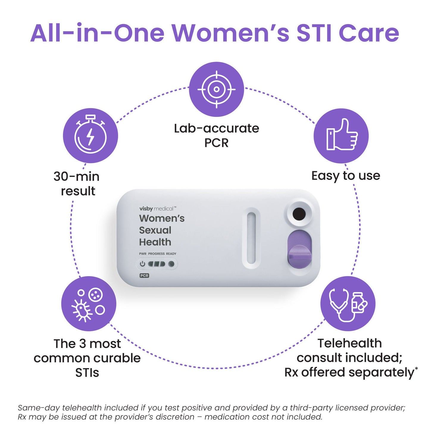 TEST, SEXUAL HEALTH SNGL PK OTC SHIPPER