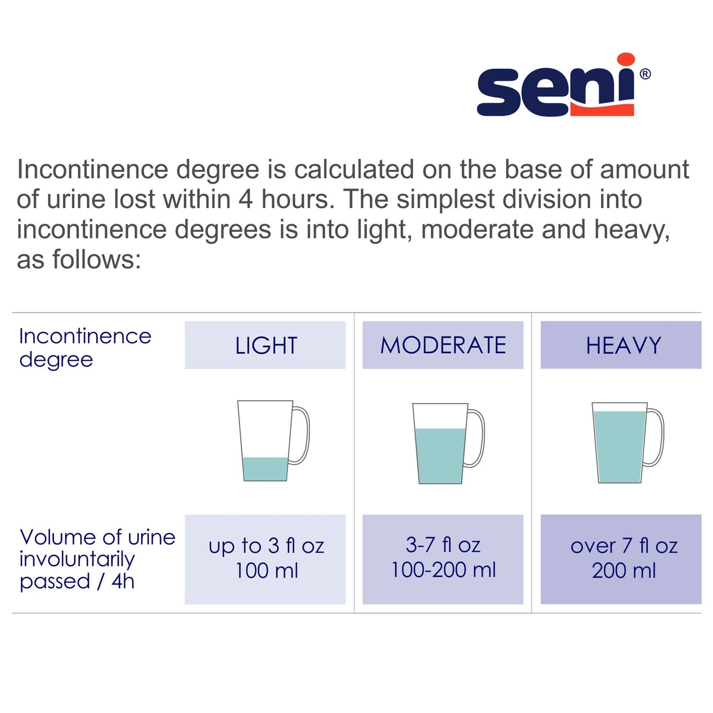 BRIEF, INCONT SENI SUPER XSM 16"-24" (25/PK 3PK/CS)
