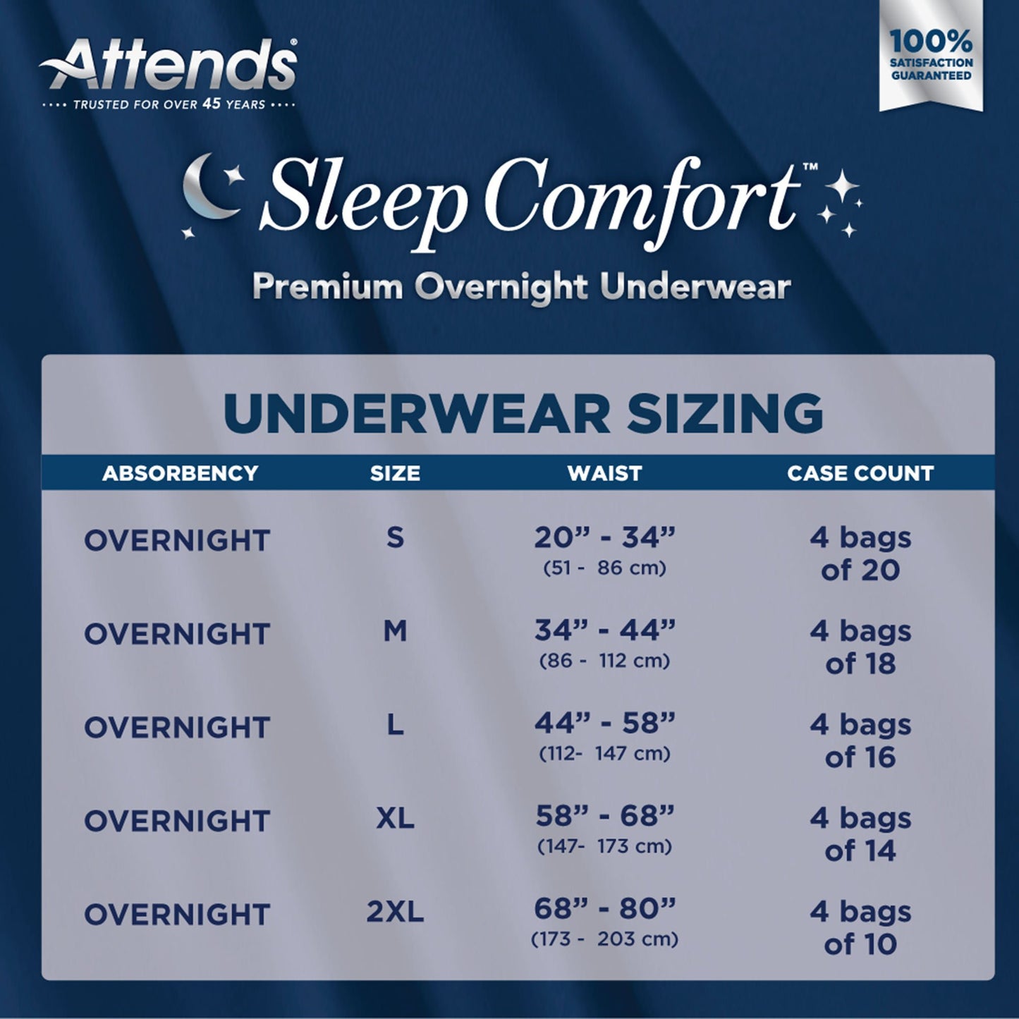 UNDERWEAR, INCONT SLEEP CMFRT PREM OVRNGHT MED (18/BG 4BG/CS