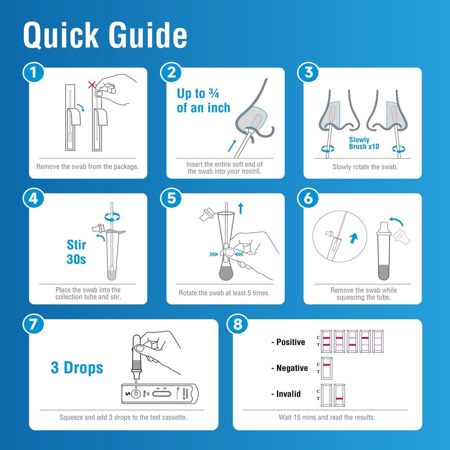 SELF-TEST KIT, COVID-19 RAPID GENABIO (5/KT 54KT/CS)