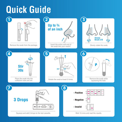SELF-TEST KIT, COVID-19 RAPID GENABIO (5/KT 54KT/CS)