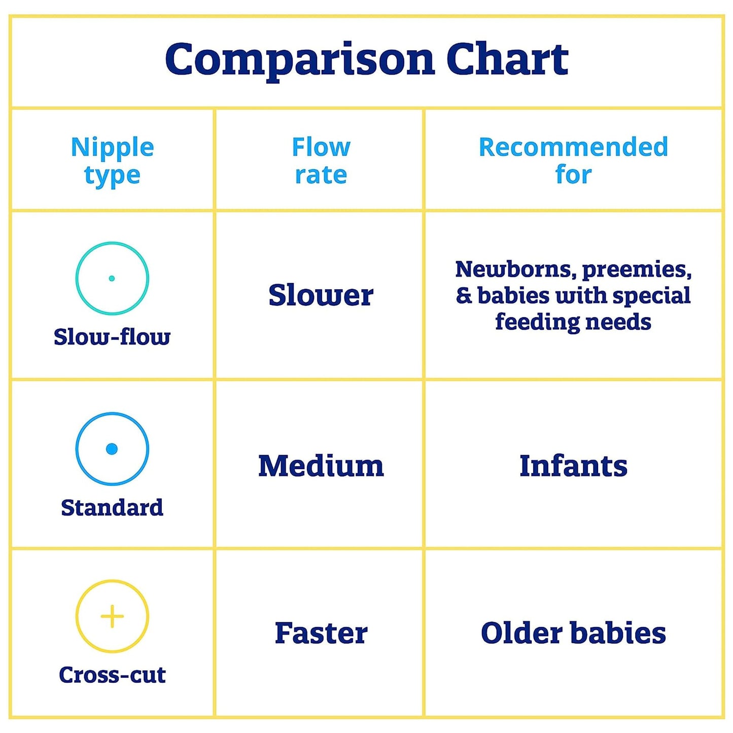 NIPPLE, ENFAMIL SOFT STD FLOW (240/CS)
