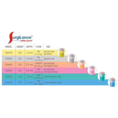 LANCET, 2.8MM NDL PNK (100/BX)