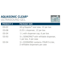 GEL, ULTRASOUND SONICPAC W/DSPNSR CLR 5L (1/BX)