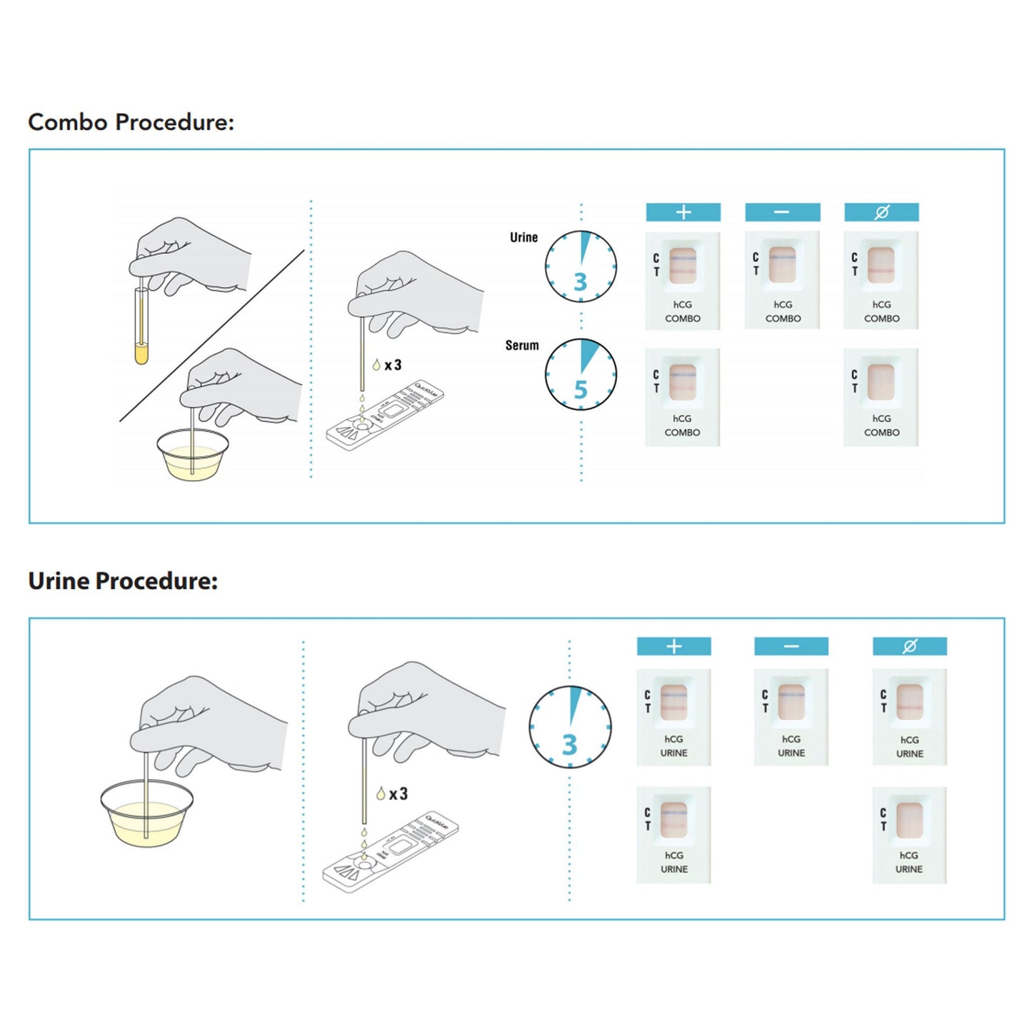 TEST KIT, PREG HCG URINE QUICKVUE 1STEP (25TESTS/KT 12KT/CS)