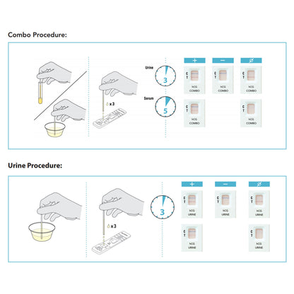 TEST KIT, PREG HCG URINE QUICKVUE 1STEP (25TESTS/KT 12KT/CS)