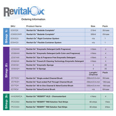 TEST STRIP, HYDROGEN PEROXIDE CONC INDICATOR (60/BT 2BT/CS)
