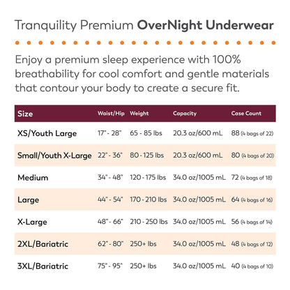 UNDERWEAR, PREM TRANQ DISP 2XLG (12/BG 4BG/CS)