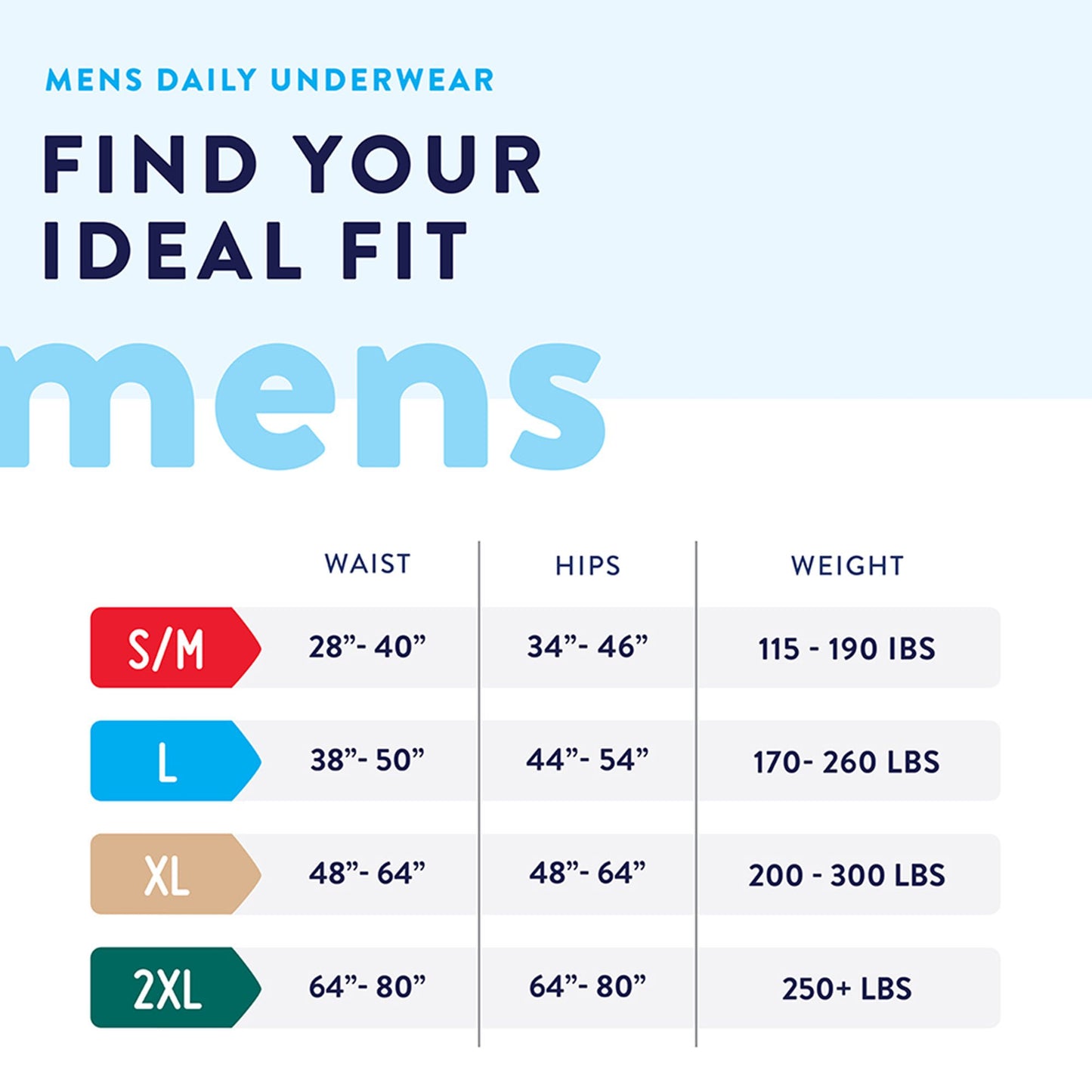 UNDERWEAR, PREVAIL MEN 28"-40"SM/MED (20/BG 4BG/CS)