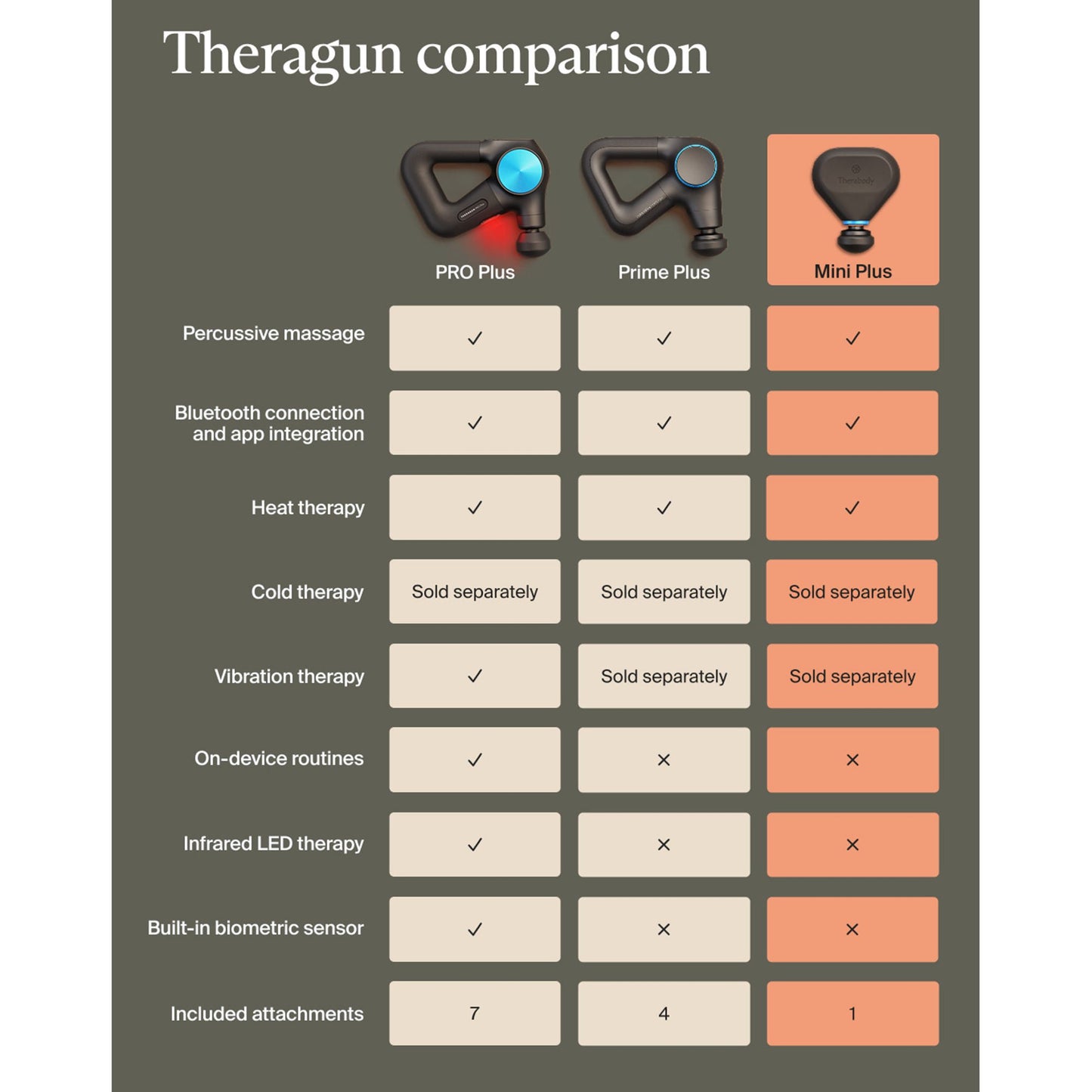 MASSAGER, THERAGUN MINI PLUS