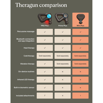 MASSAGER, THERAGUN MINI PLUS