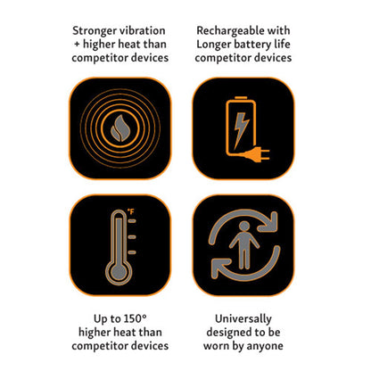 WRAP, THERAPY INTELLINETIX HEAT/VIBRATION