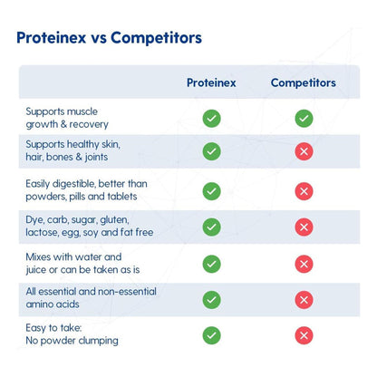 PROTEINEX, LIQ 30OZ (6/CS)